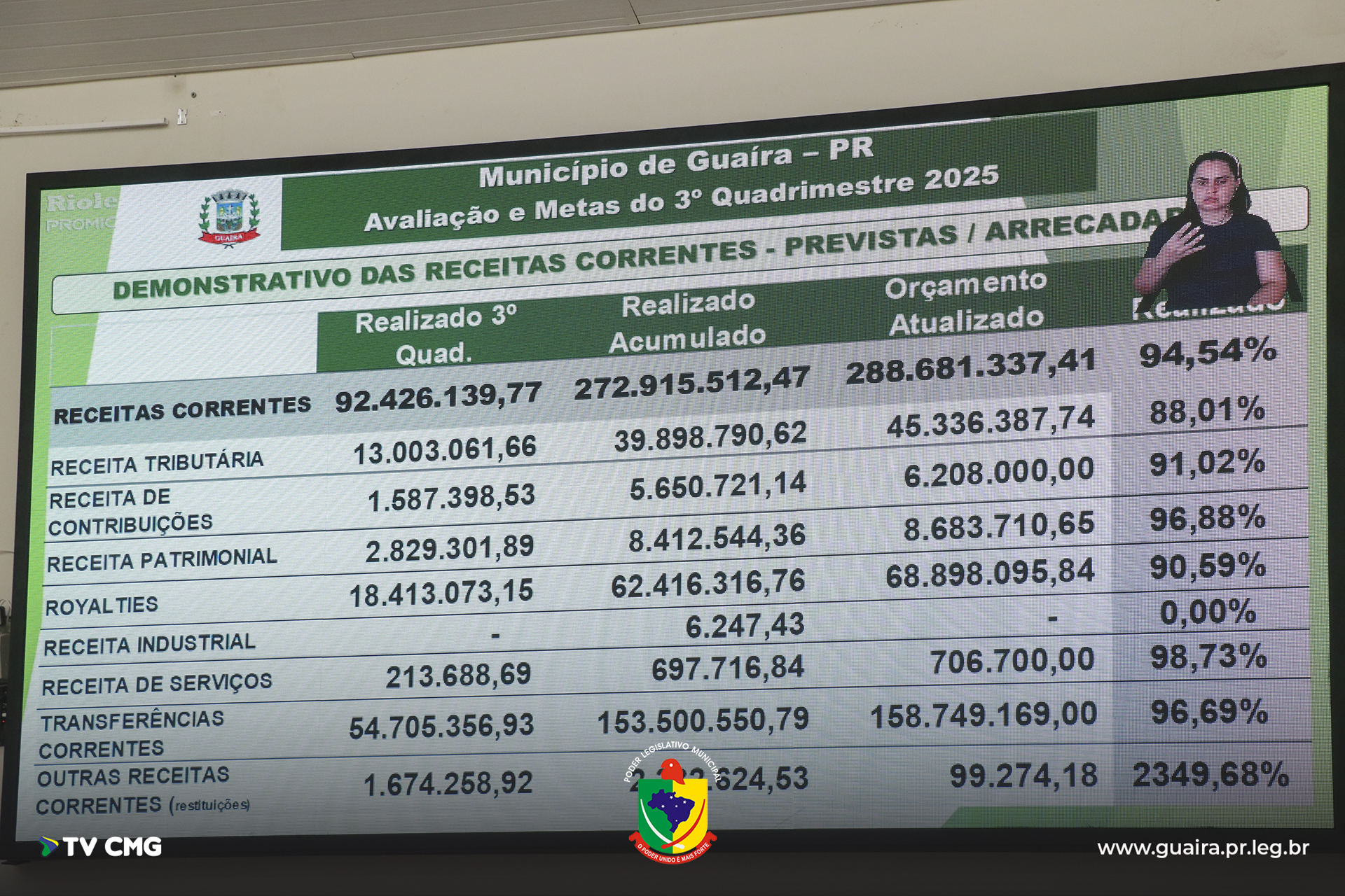 AUDIÊNCIA PÚBLICA DETALHA INVESTIMENTOS NO 3º QUADRIMESTRE DE 2025