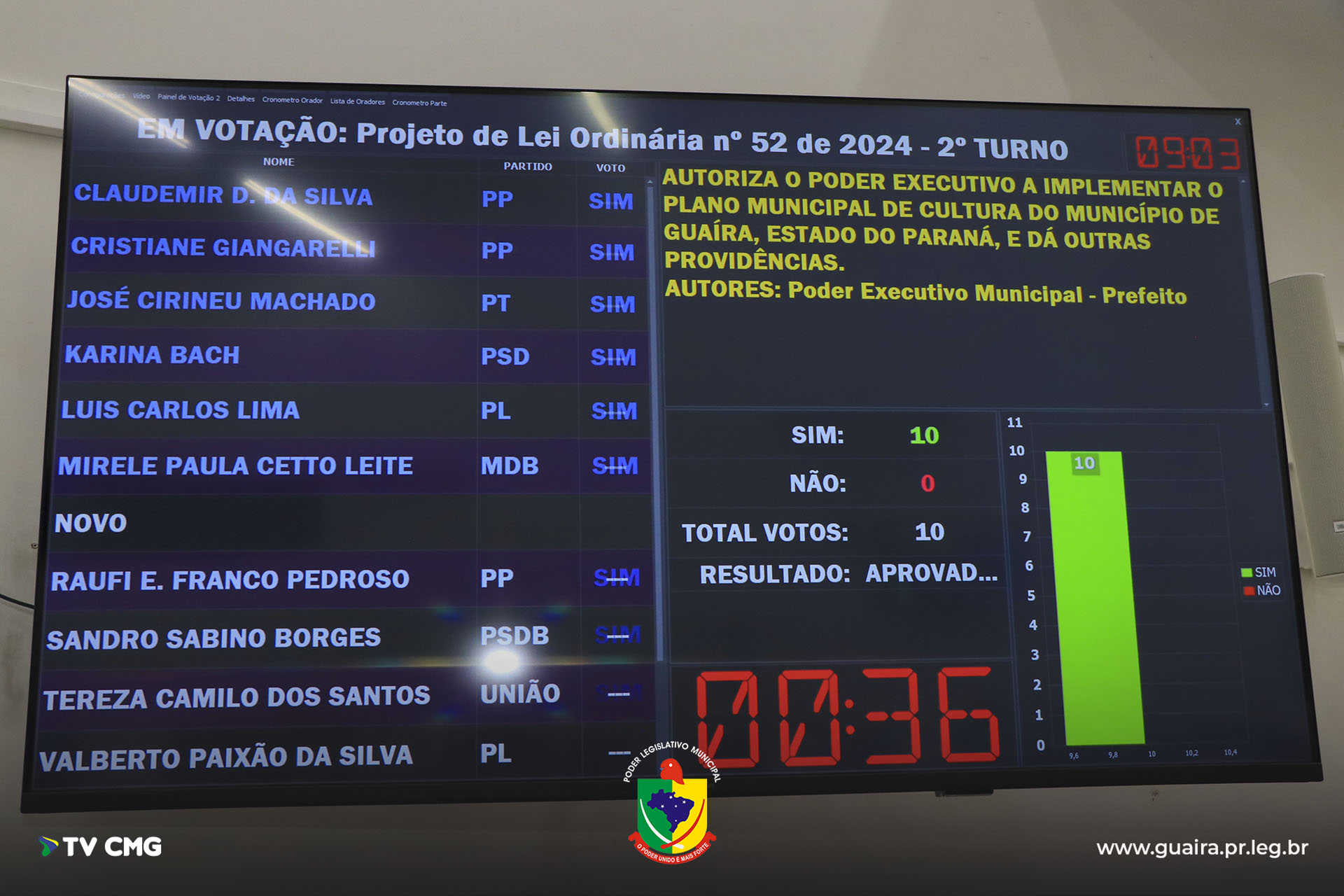 SAIBA O QUE FOI VOTADO NA 14ª SESSÃO EXTRAORDINÁRIA